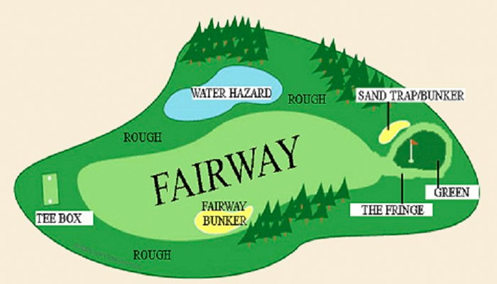 Fairway là gì?