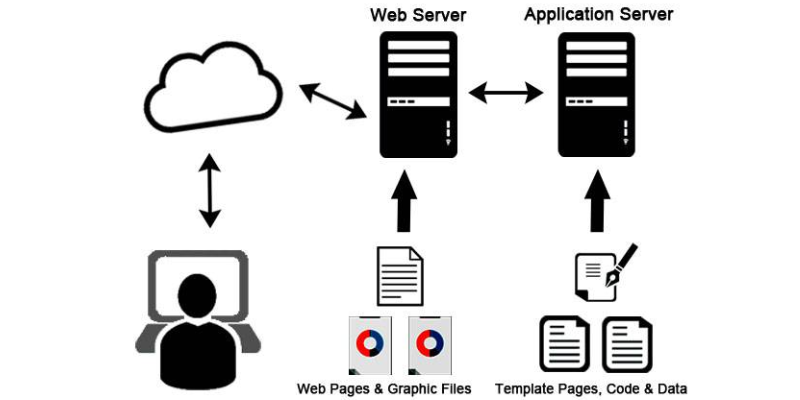 Application server