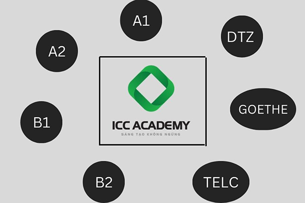 Các trình độ tiếng Đức tại ICC Academy