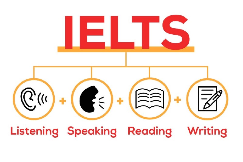 luyện ielts listening