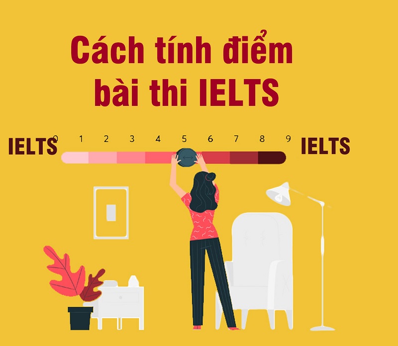 cách tính điểm thi ielts