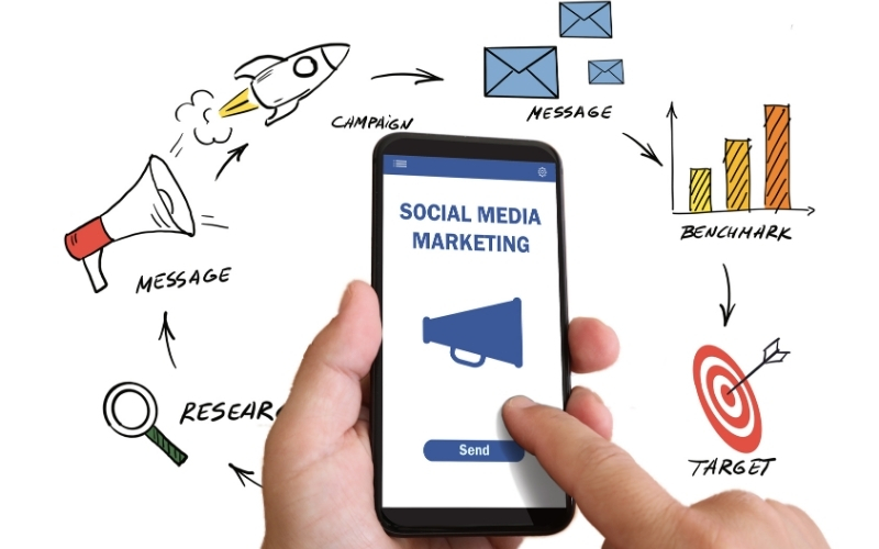 marketing ngành giáo dục thông qua social media