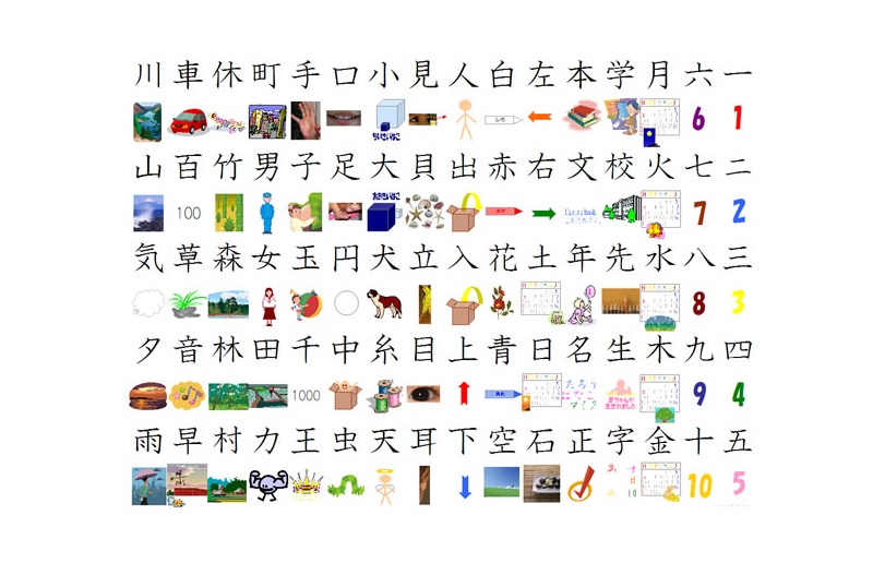 ôn luyện từ vựng và kanji