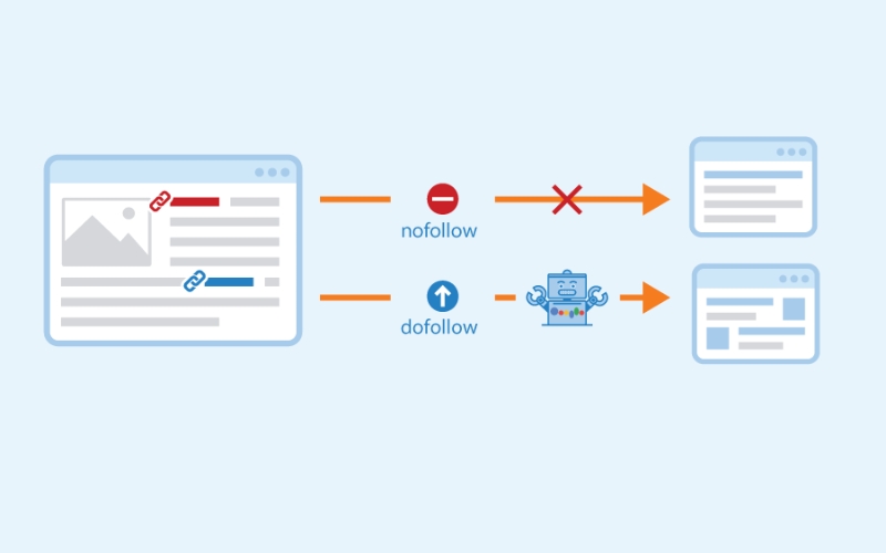thuật ngữ nofollow và dofollow