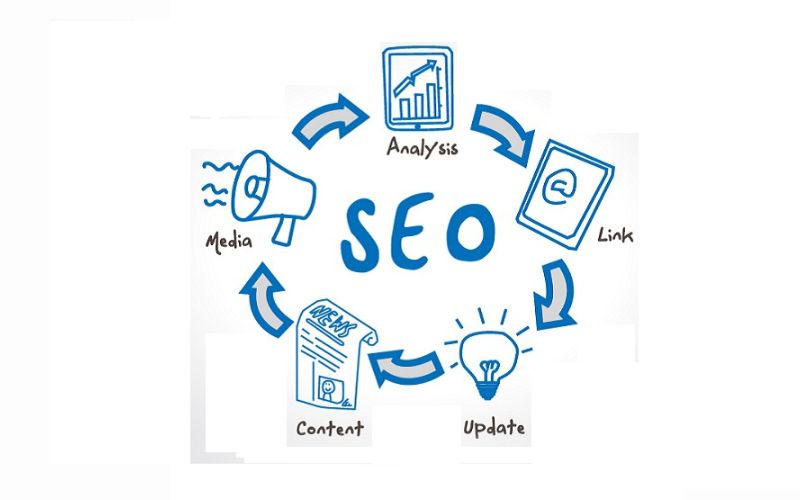 lợi ích khi thuê công ty dịch vụ seo